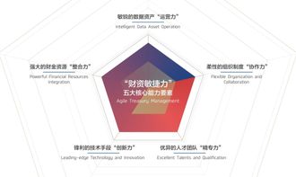 數字化時代如何重塑企業價值 管理與企業咨詢的新角色